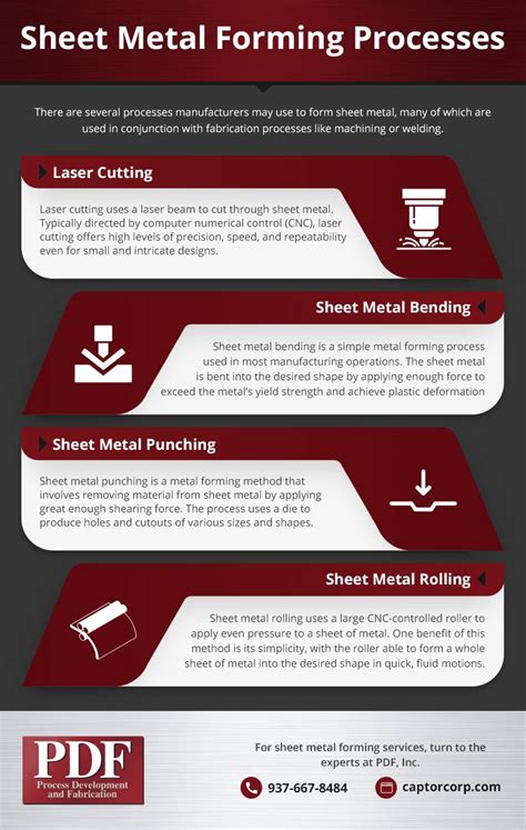 all sheet metal processes|sheet metal processes pdf.